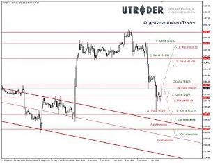 uTrader – система для новичков и профессионалов