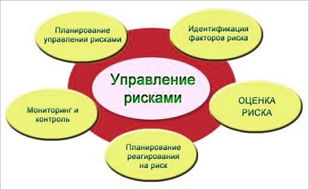 контроль за рисками при торговле бинарными опционами