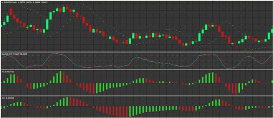 Эффективная торговая стратегия для бинарных опционов, стратегия AshFX Daily