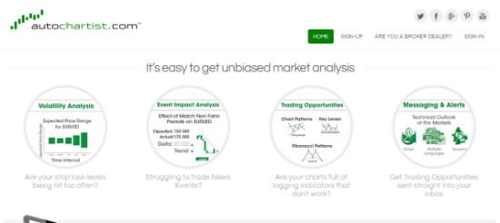 Сайт компании Autochartist