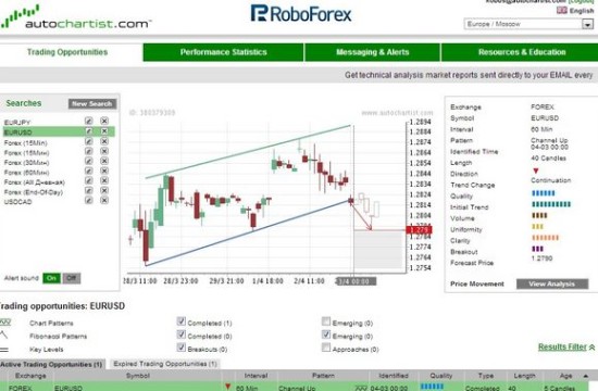 Autochartist – инструмент для анализа ценовых паттернов на графиках бинарных опционов