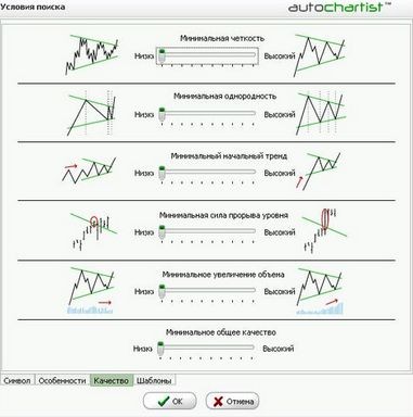 Настройки в Autochartist