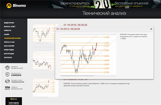 Технический анализ от брокера Биномо