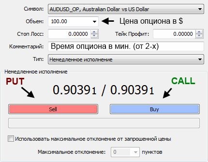 Торговля бинарными опционами в терминале Метатрейдер 4