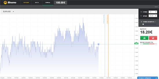 Новая торговая платформа от Биномо