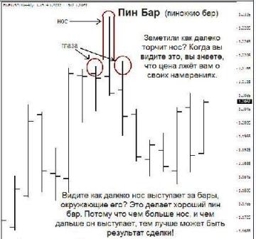 Бары имеют различные графические комбинации