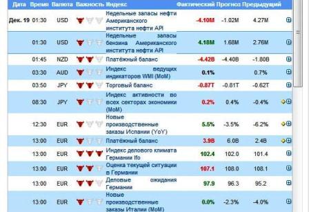 неплохой экономический календарь для рынка бинарных опционов