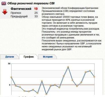 отслеживание событий очень важно в торговле бинарными опционами