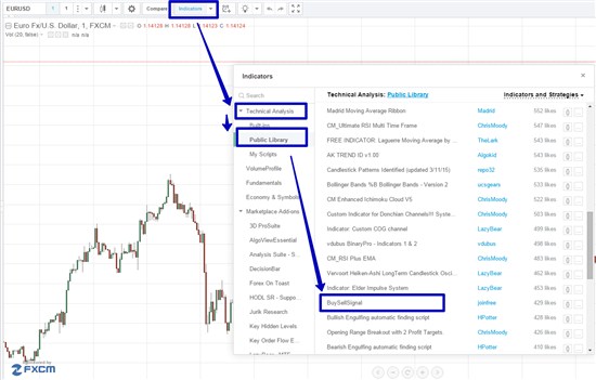 и добавить необходимые для получения торговых сигналов индикаторы. Поэтому, путем нажатия кнопки «Indicators»,  вы выбираете, сначала индикатор «BuySellSignal»