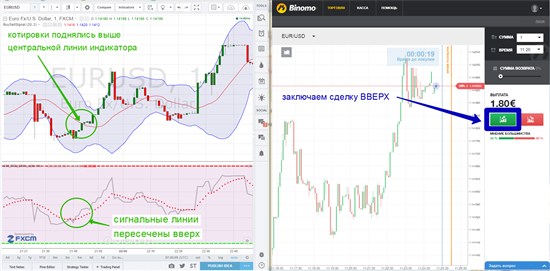 Возникновение поочередно двух описанных сигналов разрешает вам на платформе Binomo открывать сделку ВНИЗ: