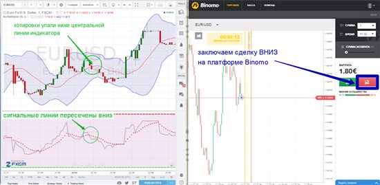 Возникновение поочередно двух описанных сигналов разрешает вам на платформе Binomo открывать сделку ВВЕРХ: