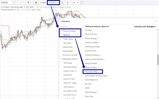 Также найти технический индикатор с названием Know Sure Thing