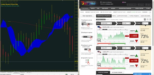 Чтобы добиться наибольшей эффективности, поставьте обе платформы – Биномо и Meta Trader 4