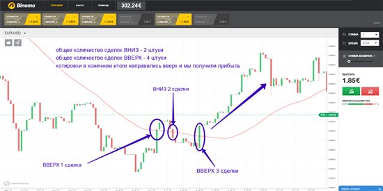  То есть, простая стратегия для бинарных опционов «Дифферент» базируется, прежде всего, на правильном управлении капиталом. Приведем пример