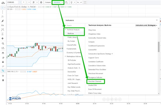 Затем – присоединить индикатор «Donchian Channels» на ценовой график
