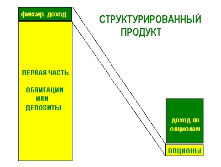 Доверительное управление на бинарных опционах