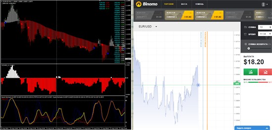 Установите терминал Binomo и платформу МТ 4 рядом