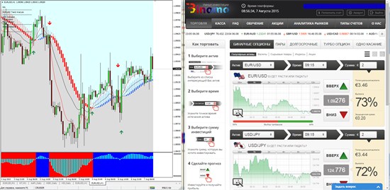 Чтобы своевременно заключить сделки бинарным опционом при торговле – поставьте рядом окно платформы Binomo и терминал МТ4