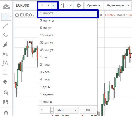 В нашем случае мы выбрали в качестве актива валютную пару EUR/USD, срок экспирации на 5 минут, а опционы минутные