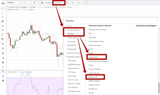 Затем  установим на  котировочный график технический индикатор Volatiliti Stop и Williams %R