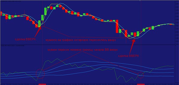 система хирург для бинаров