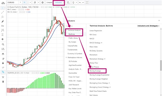 Через кнопку «Indicators» дважды применяем Moving Average и задаем в их настройках значения «7» и «12»