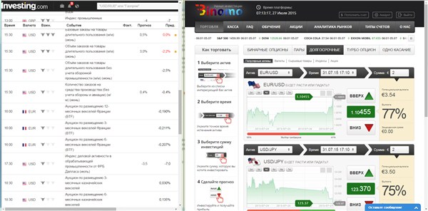 Инвестиции в бинарные опционы с Биномо