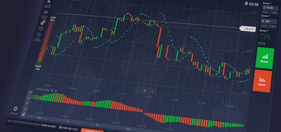 На платформе можно делать полноценный технический анализ