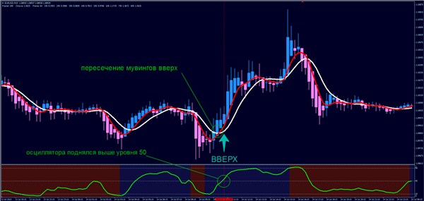 Клондайк и бинарные опционы