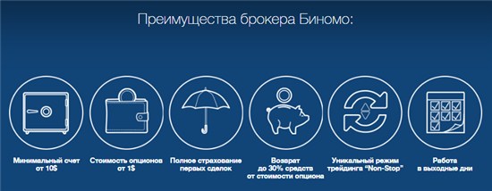 финансовая компания Binomo, которая немного выше уже была приведена в пример, предоставляет трейдерам именно такие прекрасные торговые условия