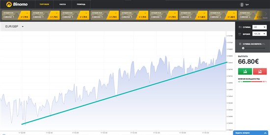 Бинарные опционы и мартингейл