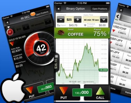 Мобильная торговля бинарными опционами – легко и просто