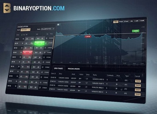 BinaryOption.com планирует покорить США