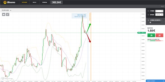 Торговый терминал брокера Биномо
