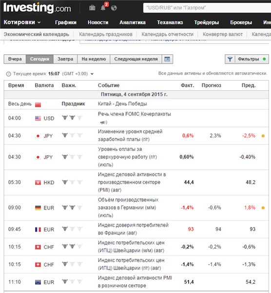 Для получения необходимой информации нам понадобится новостной портал Investing, который предоставляет таблицу выхода новостей