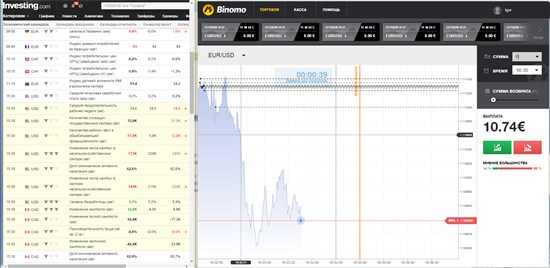 Теперь откройте торговый терминал и выберите торговый актив, для которого выходит новость и подготовьтесь к торговле (установите объем сделки, срок экспирации и другие необходимые параметры), а так же, поставьте рядом окна новостного портала и торговой платформы рядом, чтобы не отвлекаться