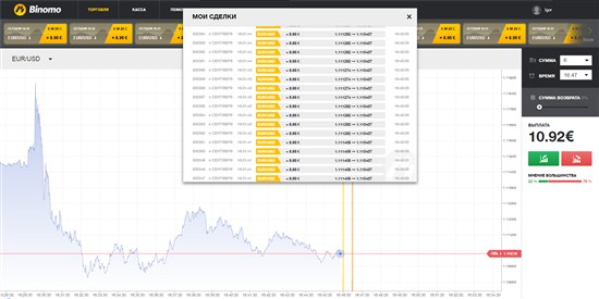 В настоящий момент все мои опционы закрылись с плюсом, а я заработал больше 500 USD за несколько минут