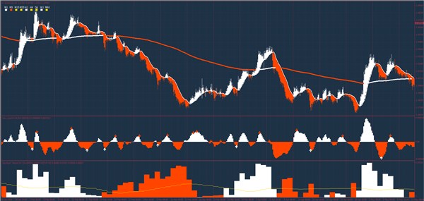 Торговая система «Orange»  для бинаров