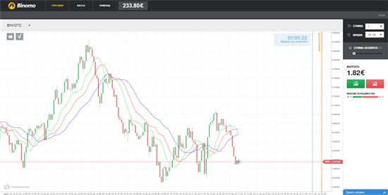 Давайте возьмем в качестве примера Binomo – торговый терминал, на котором есть все для оптимизации вашей трейдерской деятельности