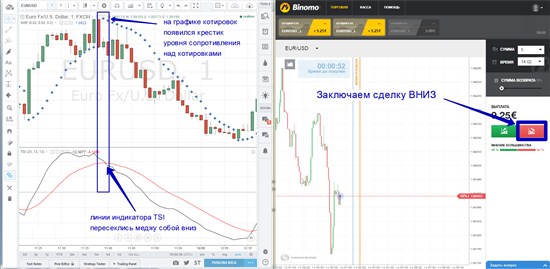 Иными словами, получайте точные торговые сигналы на сервисе tradingview и заключайте сделки бинарными опциями на терминале компании