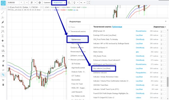 Затем переходим в раздел INDICATORS и в подразделе  «Публичные» отметим технический индикатор Pip collector