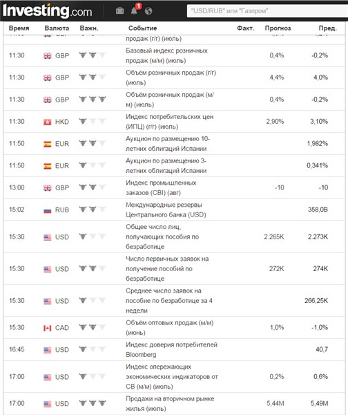 Для получения новостей будем использовать новостной портал Investing.com