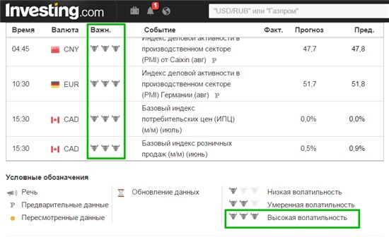 Таким образом, у нас на странице получится подборка из наиболее важных макроэкономических новостей. Именно их мы будем использовать для торговли