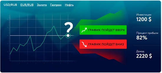 Для того, чтобы торговая позиция принесла прибыль, нужно всего лишь указать, в каком направлении будут двигаться котировки актива дальше – ВНИЗ или ВВЕРХ