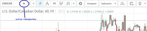 открываем таймфрейм Н1