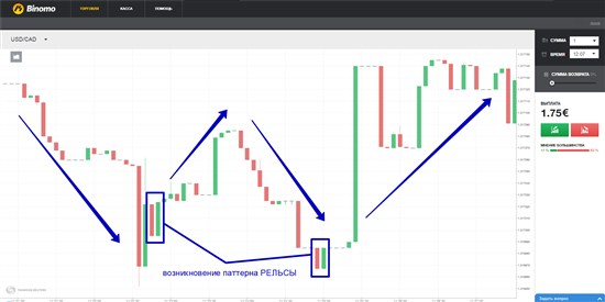 Возникшая ситуация будет сигналом, чтобы на платформе Binomo открыть сделку ВВЕРХ