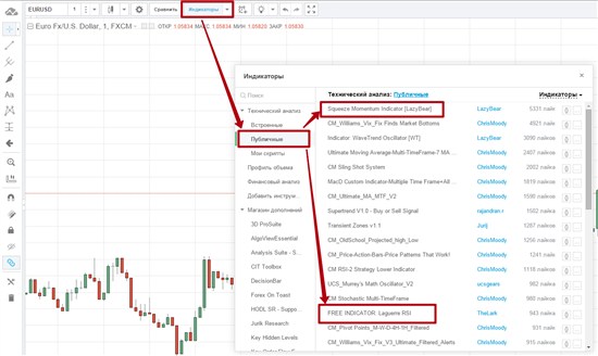 Теперь нам необходимо добавить на котировочный график технические индикаторы, которые применяются в системе торговли опционами «Rich»: Free Laguerre RSI и прибыльный индикатор бинарных опционов Squeeze Momentum