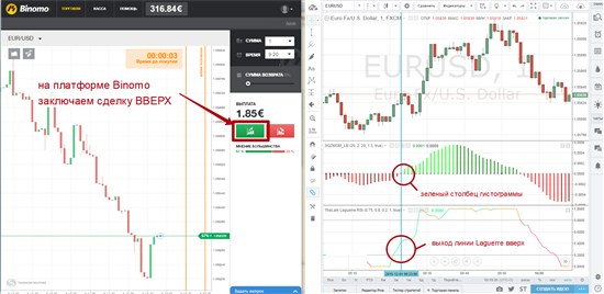 Когда появляются такие сигналы один следом за другим или сразу оба, нам нужно срочно заключить торговую позицию ВВЕРХ на терминале компании Binomo