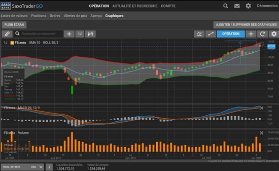 SaxoTraderGO торговая платформа от саксотрейдер