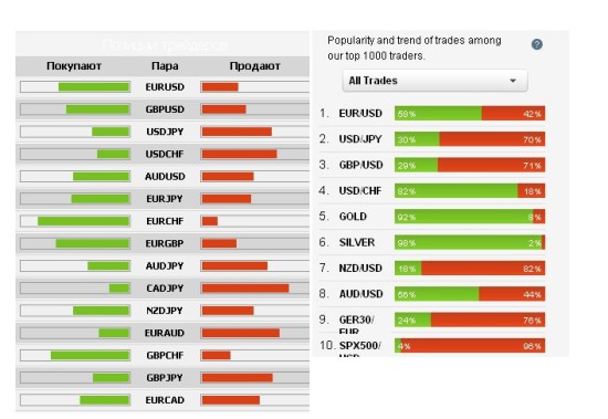 Позиции трейдеров по бинарным опционам